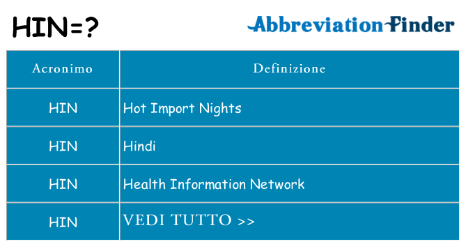 Che cosa significa l'acronimo hin