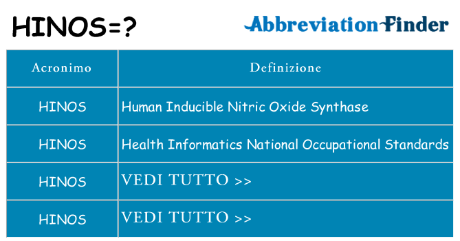 Che cosa significa l'acronimo hinos