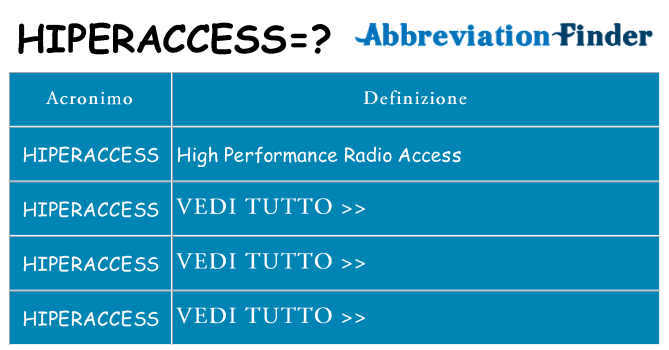 Che cosa significa l'acronimo hiperaccess