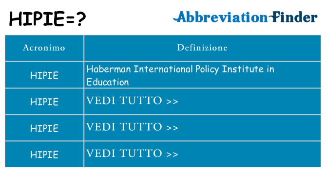 Che cosa significa l'acronimo hipie