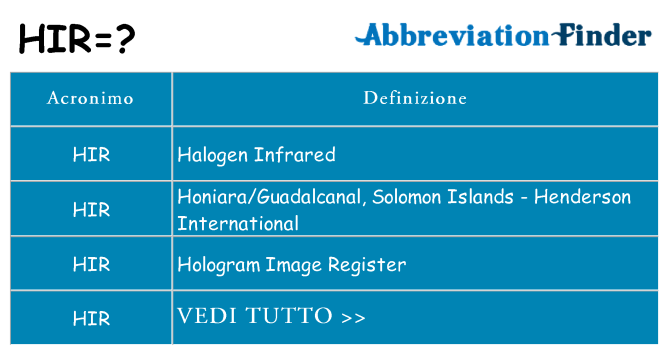 Che cosa significa l'acronimo hir