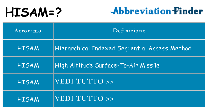 Che cosa significa l'acronimo hisam