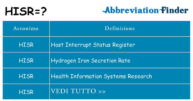 Che cosa significa l'acronimo hisr