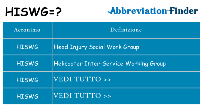 Che cosa significa l'acronimo hiswg