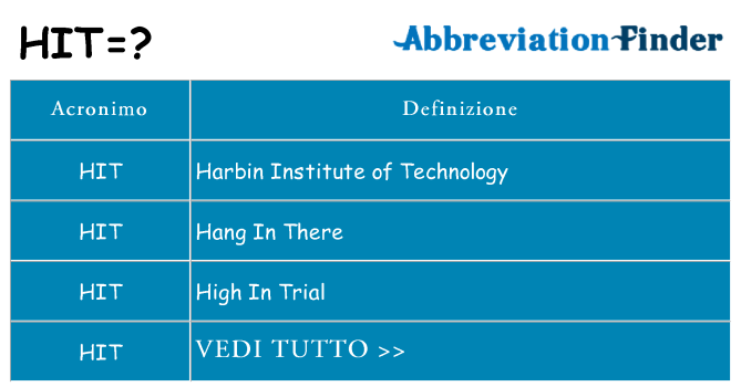 Che cosa significa l'acronimo hit