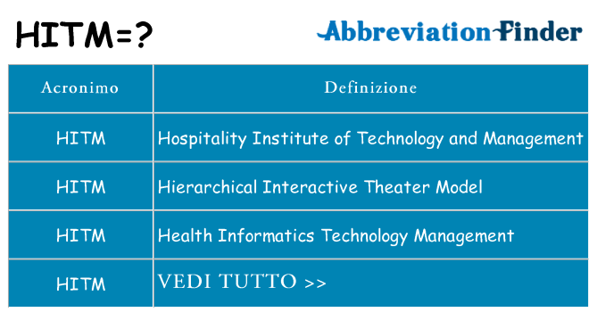 Che cosa significa l'acronimo hitm