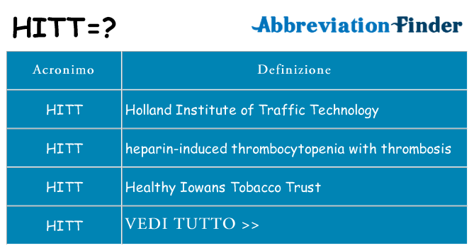 Che cosa significa l'acronimo hitt