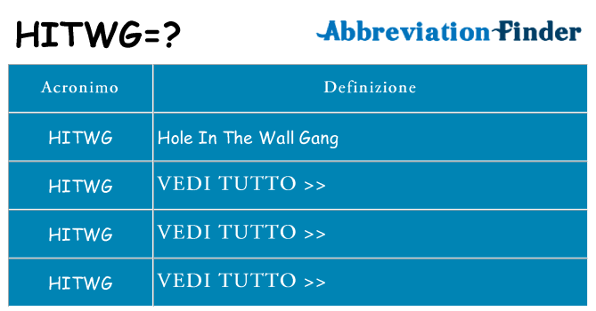 Che cosa significa l'acronimo hitwg