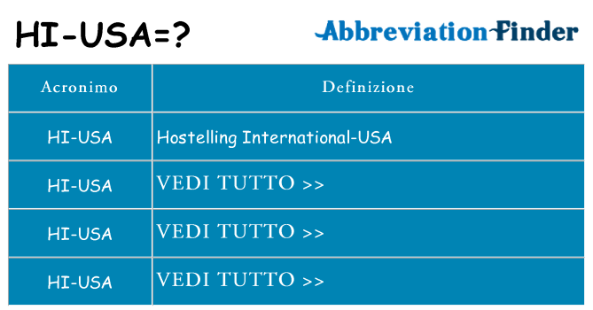 Che cosa significa l'acronimo hi-usa
