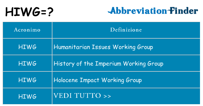 Che cosa significa l'acronimo hiwg