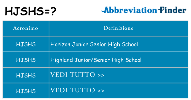 Che cosa significa l'acronimo hjshs