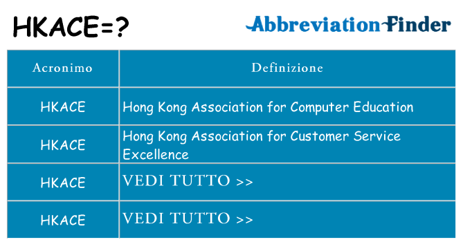 Che cosa significa l'acronimo hkace