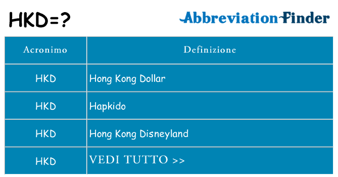 Che cosa significa l'acronimo hkd