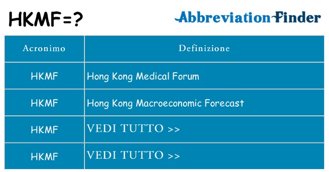 Che cosa significa l'acronimo hkmf