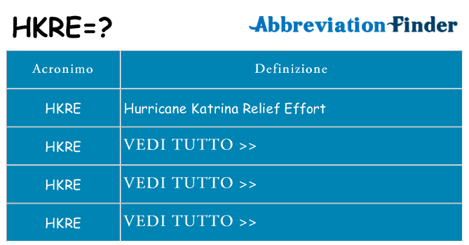 Che cosa significa l'acronimo hkre