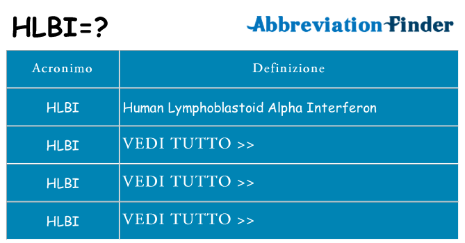 Che cosa significa l'acronimo hlbi