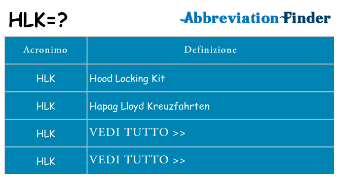 Che cosa significa l'acronimo hlk