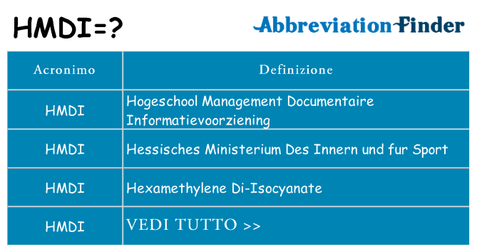 Che cosa significa l'acronimo hmdi