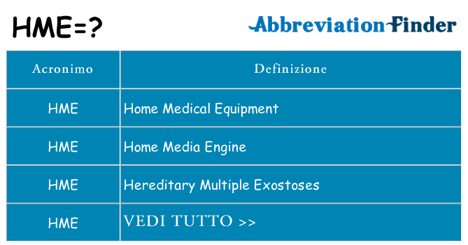 Che cosa significa l'acronimo hme