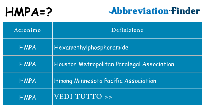 Che cosa significa l'acronimo hmpa