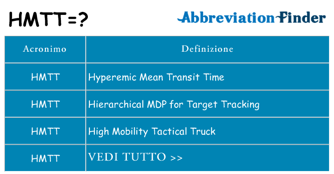 Che cosa significa l'acronimo hmtt