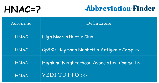 Che cosa significa l'acronimo hnac