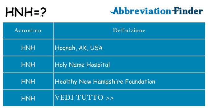 Che cosa significa l'acronimo hnh