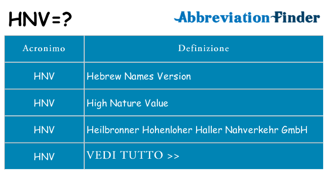 Che cosa significa l'acronimo hnv