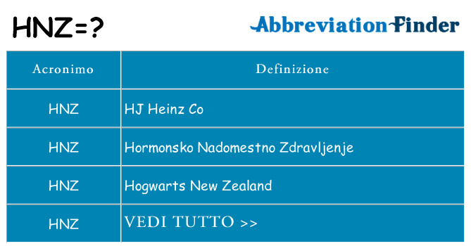 Che cosa significa l'acronimo hnz