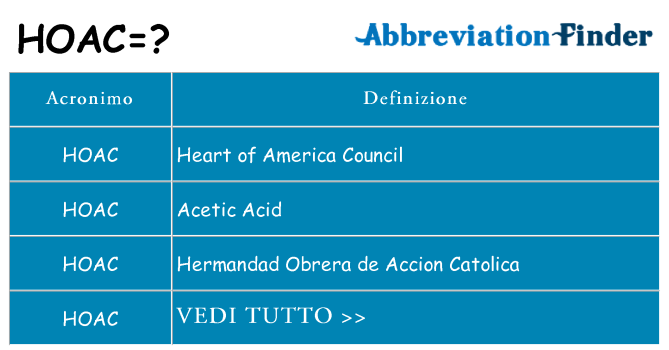 Che cosa significa l'acronimo hoac