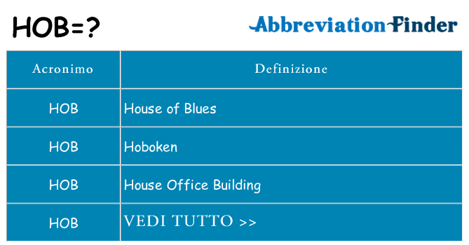 Che cosa significa l'acronimo hob