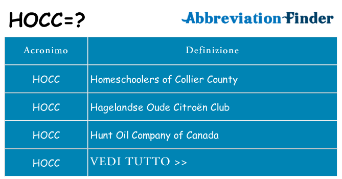 Che cosa significa l'acronimo hocc