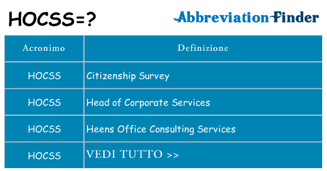 Che cosa significa l'acronimo hocss