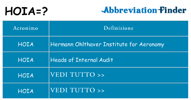 Che cosa significa l'acronimo hoia