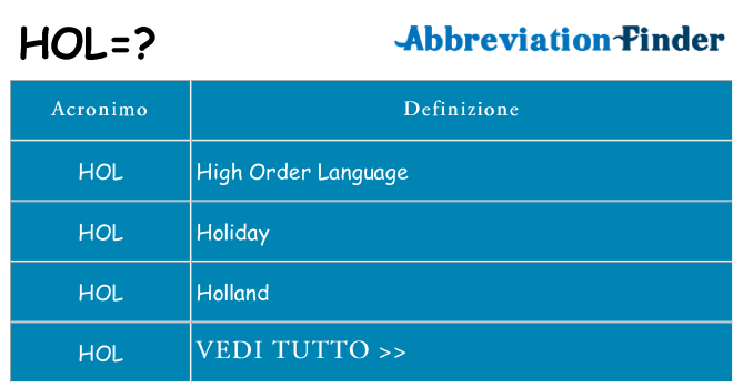 Che cosa significa l'acronimo hol
