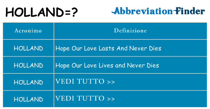 Che cosa significa l'acronimo holland