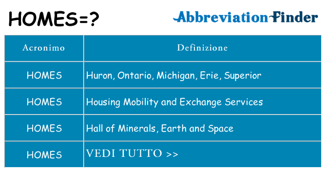 Che cosa significa l'acronimo homes