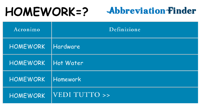 Che cosa significa l'acronimo homework