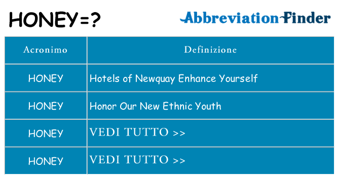 Che cosa significa l'acronimo honey