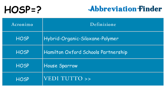Che cosa significa l'acronimo hosp