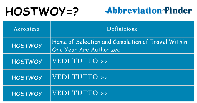 Che cosa significa l'acronimo hostwoy