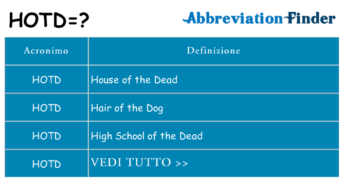 Che cosa significa l'acronimo hotd