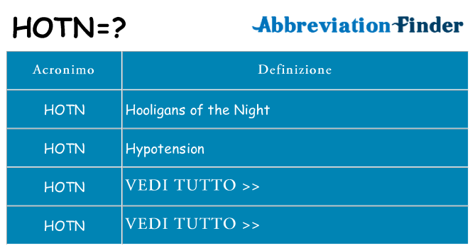Che cosa significa l'acronimo hotn