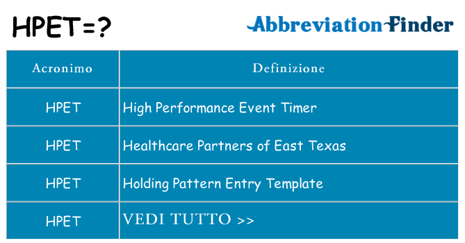 Che cosa significa l'acronimo hpet