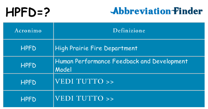 Che cosa significa l'acronimo hpfd
