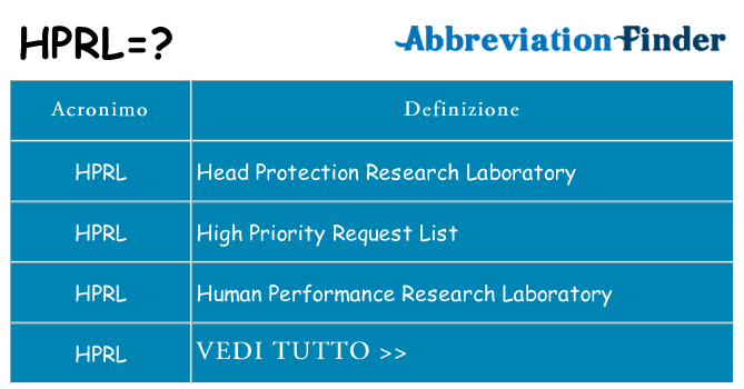 Che cosa significa l'acronimo hprl