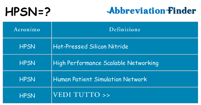 Che cosa significa l'acronimo hpsn