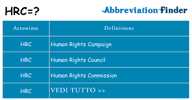 Che cosa significa l'acronimo hrc