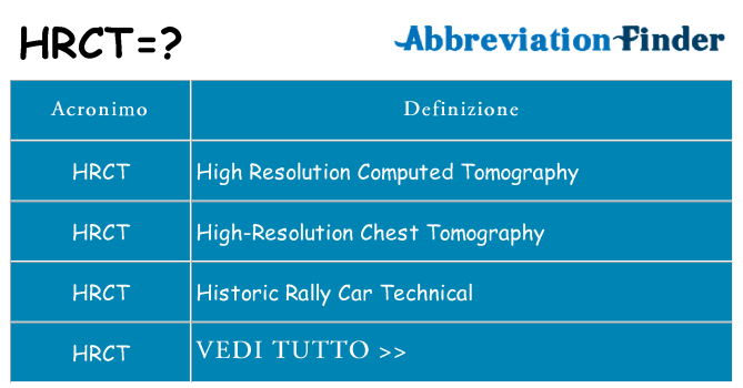 Che cosa significa l'acronimo hrct