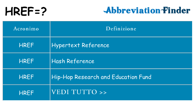 Che cosa significa l'acronimo href